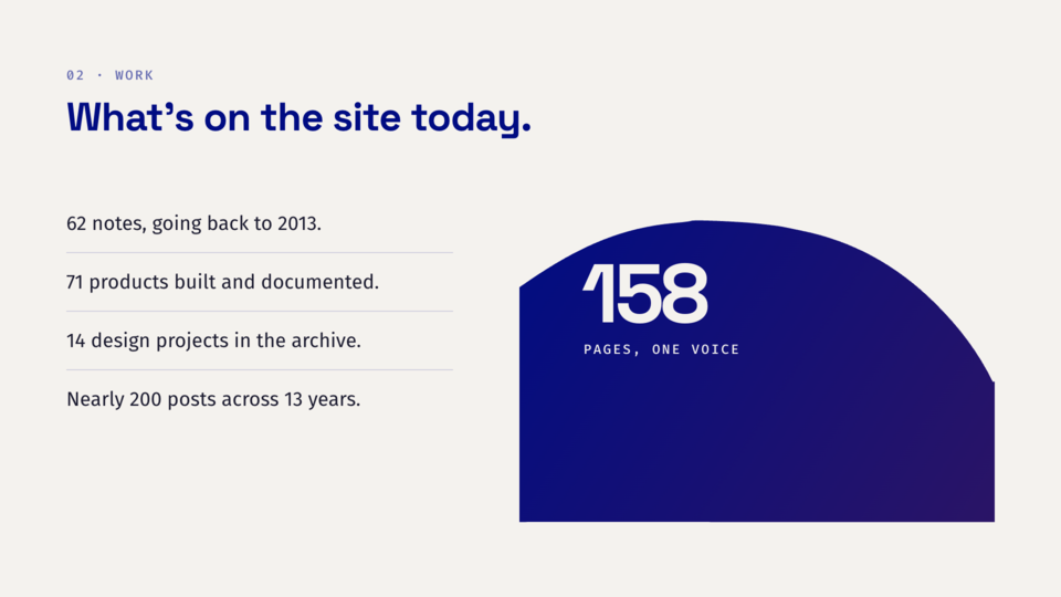 Slide 3 of 7: What’s on the site today.